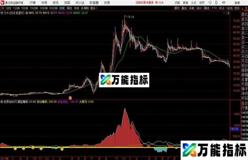 通达信大嘿马 源码 EA-万能指标公式
