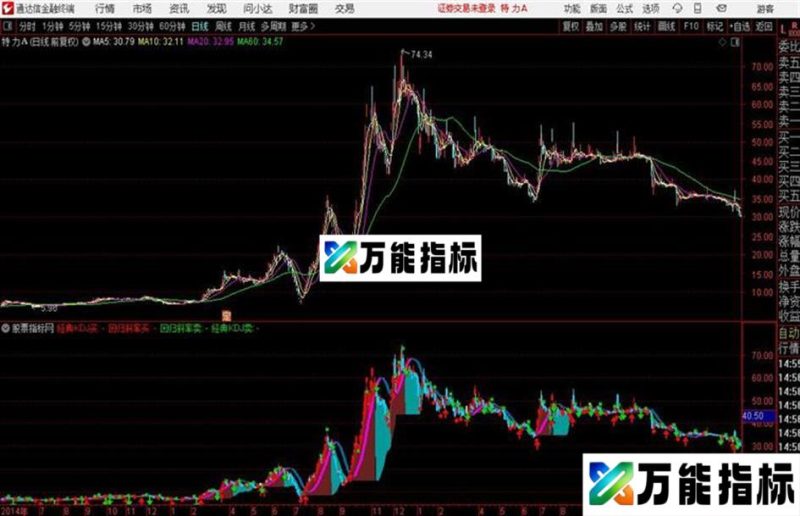 通达信中短趋势 源码 EA-万能指标公式
