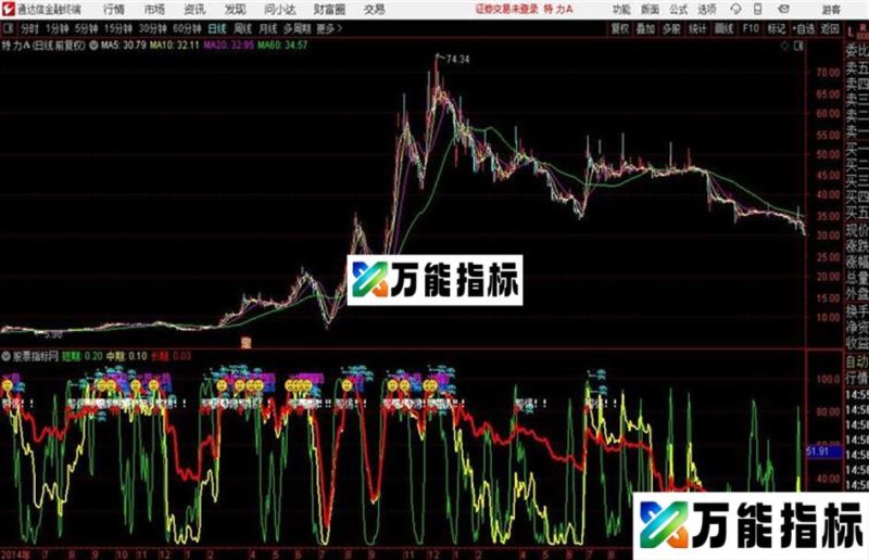 通达信卖出预警2公式 EA-万能指标公式