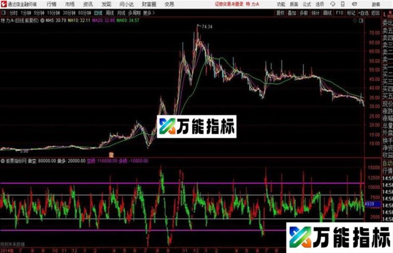 通达信短线多空 副图 源码 EA-万能指标公式