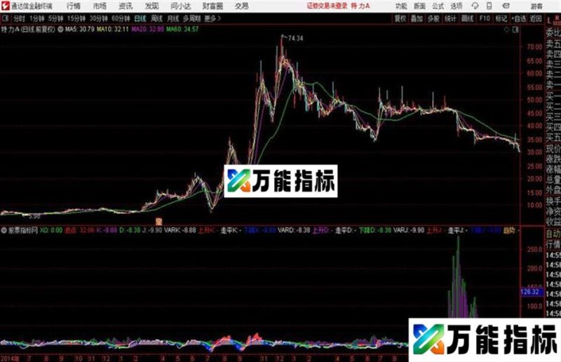 通达信富力综合共振 转载源码 EA-万能指标公式