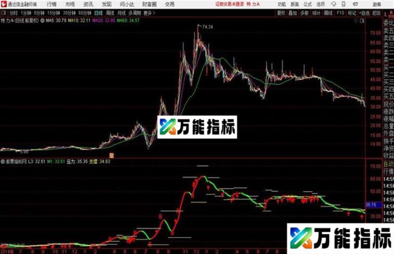 通达信机构操盘趋势 源码 EA-万能指标公式