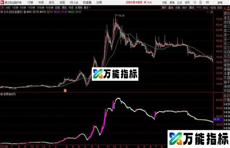 通达信五虎上将 源码 EA-万能指标公式