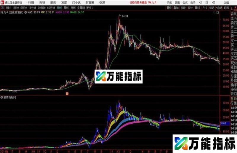 通达信五彩神兵升级版主图 源码 EA-万能指标公式