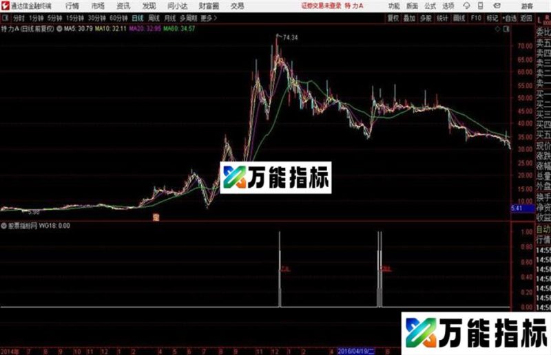 帝王君 通达信副图 源码 EA-万能指标公式