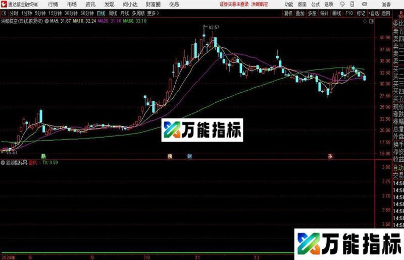 通达信凤凰振翅指标公式 EA-万能指标公式