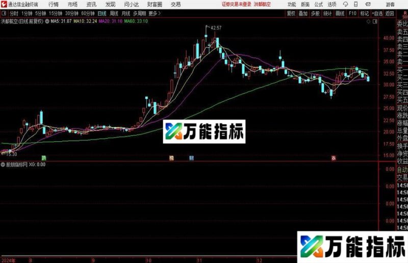 通达信买阴不买阳选股指标公式 EA-万能指标公式