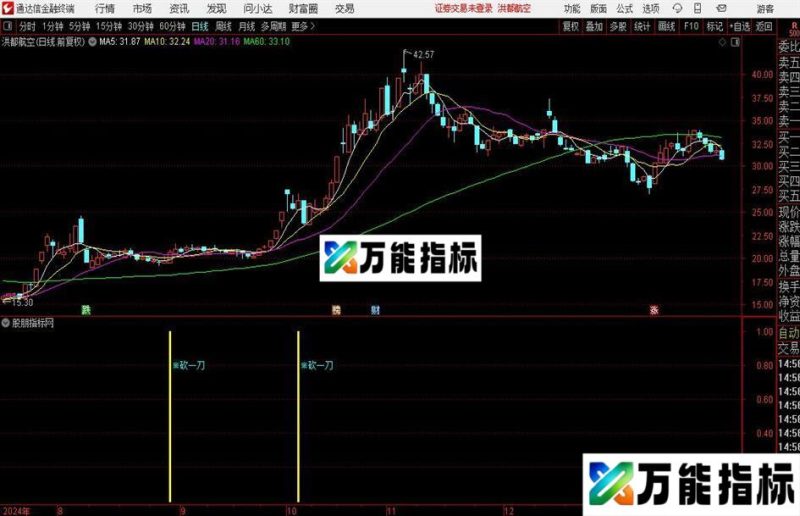 通达信砍一刀指标公式 EA-万能指标公式