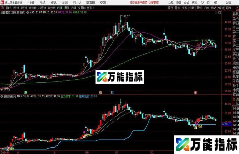 通达信顺势博涨主图指标公式 EA-万能指标公式