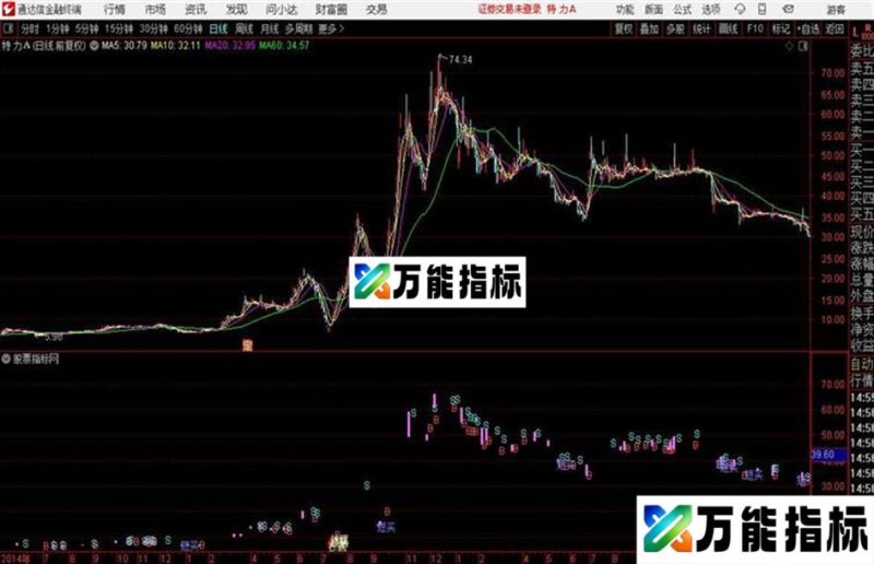 红色持股 持股状况 源码 EA-万能指标公式