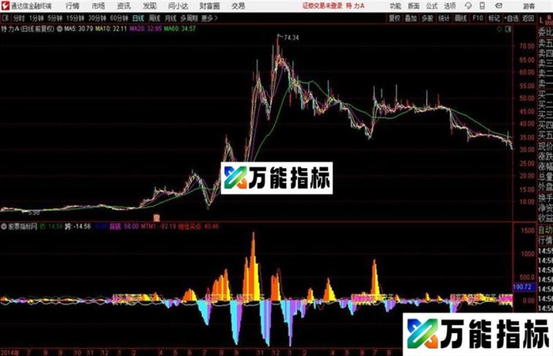 愚公探底 通达信精品指标 源码 EA-万能指标公式