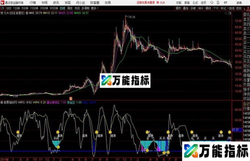散户买点 通达信指标 源码 EA-万能指标公式
