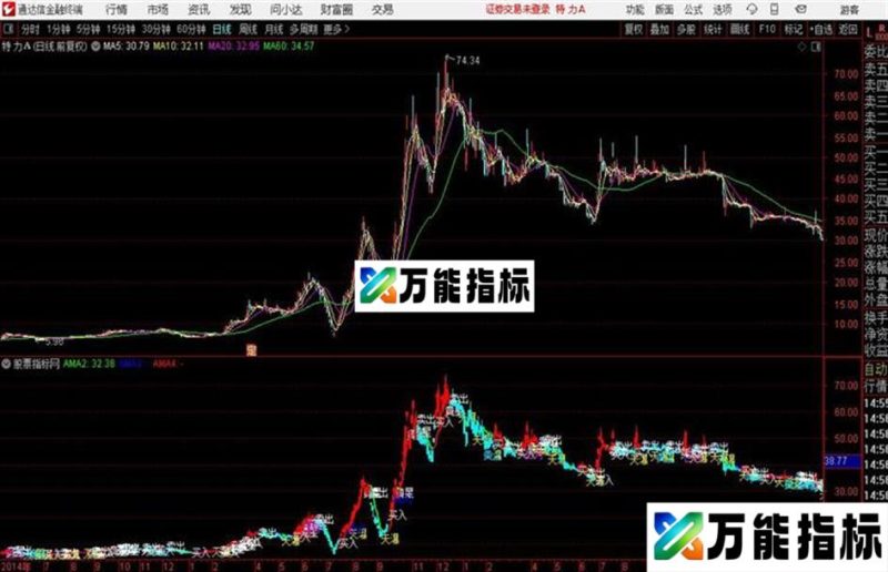 一线乾坤 通达信源码 EA-万能指标公式