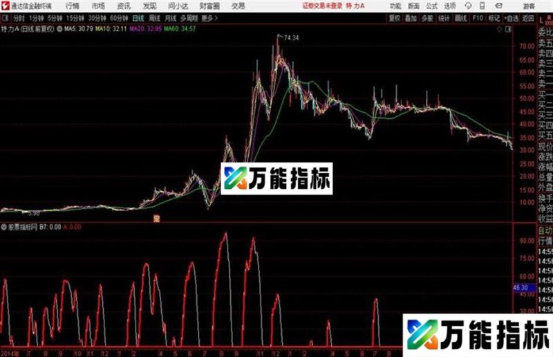 猎庄敢死队 通达信经典指标 源码 EA-万能指标公式