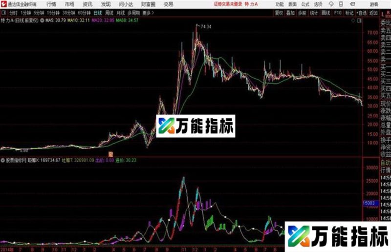 主力踪迹 通达信副图 源码 EA-万能指标公式