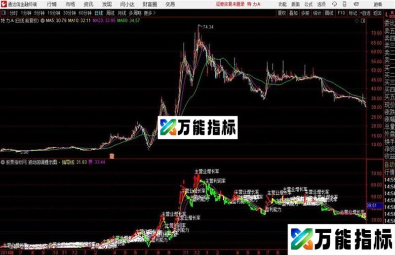 通达信天狼操盘 源码 贴图 EA-万能指标公式