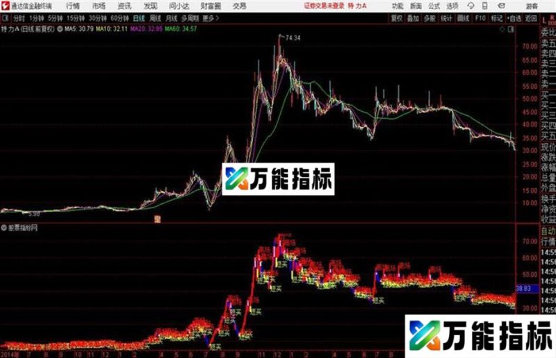 〖自编〗最简单的K线主图指标 EA-万能指标公式