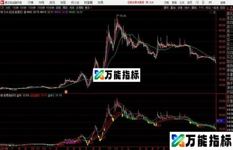 通达信金钻起涨 源码 EA-万能指标公式