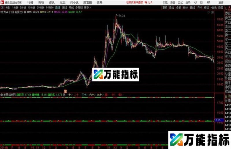 富贵加身源码、主图、通达信公式、贴图 EA-万能指标公式
