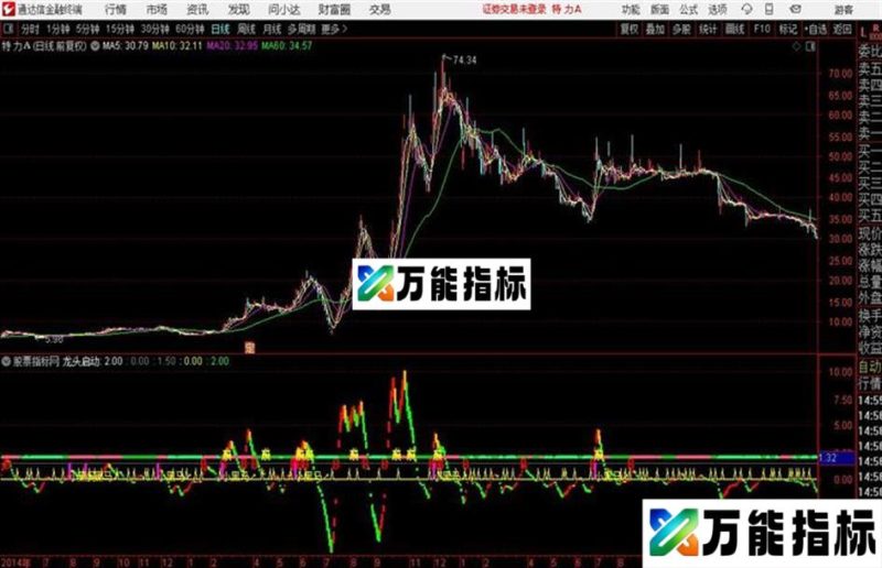 波段买卖 通达信 副图公式 买卖源码 EA-万能指标公式