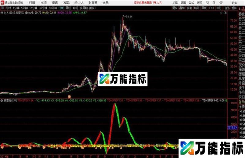 一笑之资金 通达信指标 源码 EA-万能指标公式