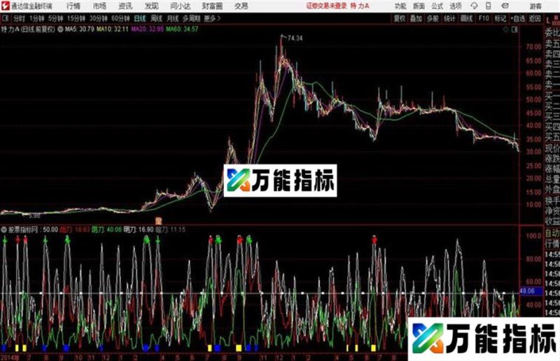 斩仙飞刀、 通达信飞刀 源码 EA-万能指标公式