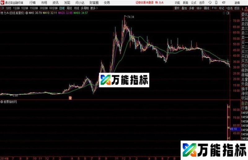 闪电起爆公式 通达信起爆 源码 EA-万能指标公式