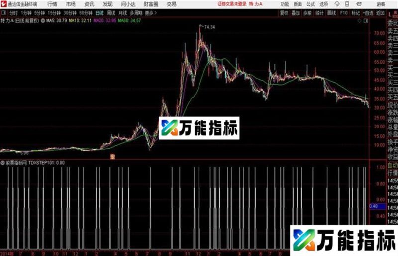 动能K线绿变红 通达信动能 源码 EA-万能指标公式