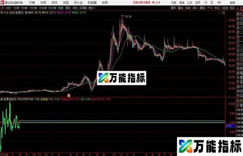 圣火令 通达信圣火公式 EA-万能指标公式