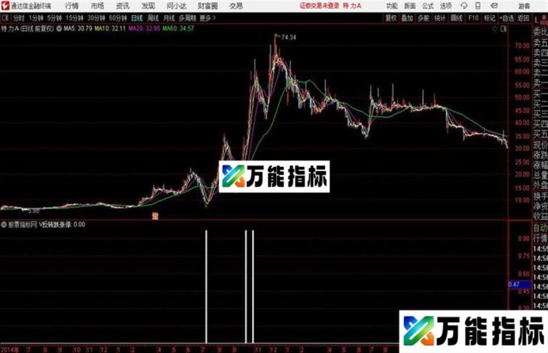 泓铭亢龙有悔公式 通达信亢龙有悔 EA-万能指标公式