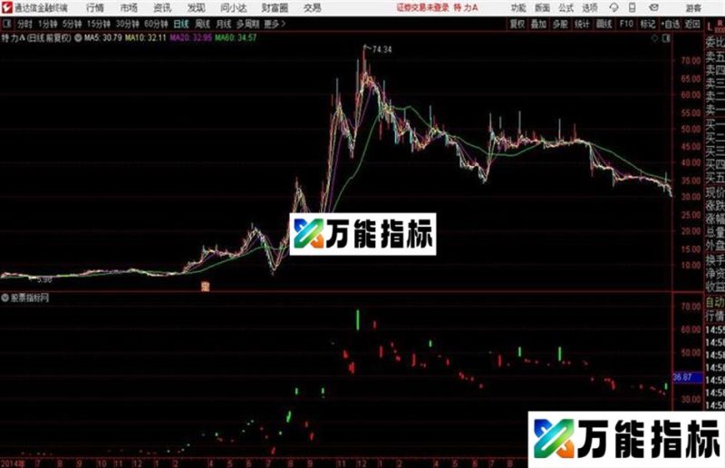 拉里公式 通达信拉里 EA-万能指标公式