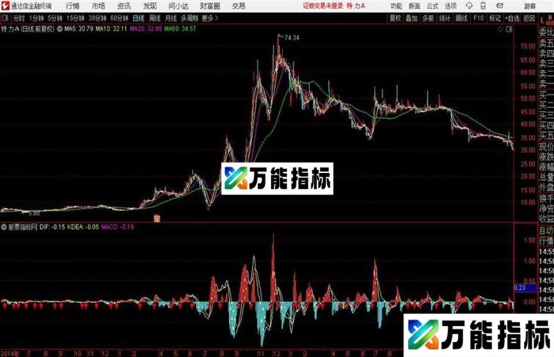 提前买入 通达信副图公式 提前源码 EA-万能指标公式