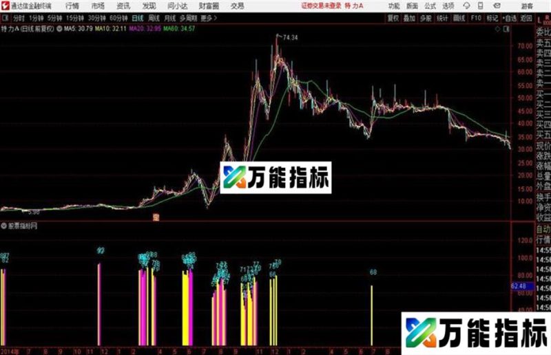 筹码锁定副图公式 通达信筹码 源码 EA-万能指标公式