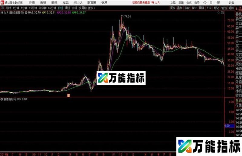 创投概念放量盘中预警公式通达信版本 EA-万能指标公式