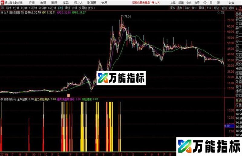 金牛起航 通达信金牛 源码 EA-万能指标公式