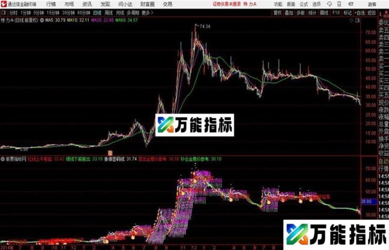 鼎牛伏击涨停 通达信伏击源码 EA-万能指标公式