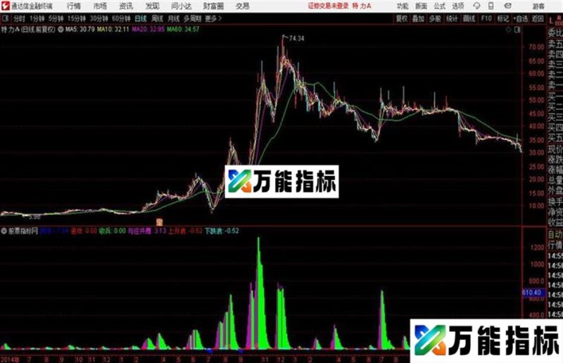 通达信与庄共舞 源码 EA-万能指标公式