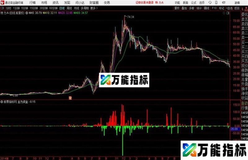 通达信主力资金 和谐源码 EA-万能指标公式