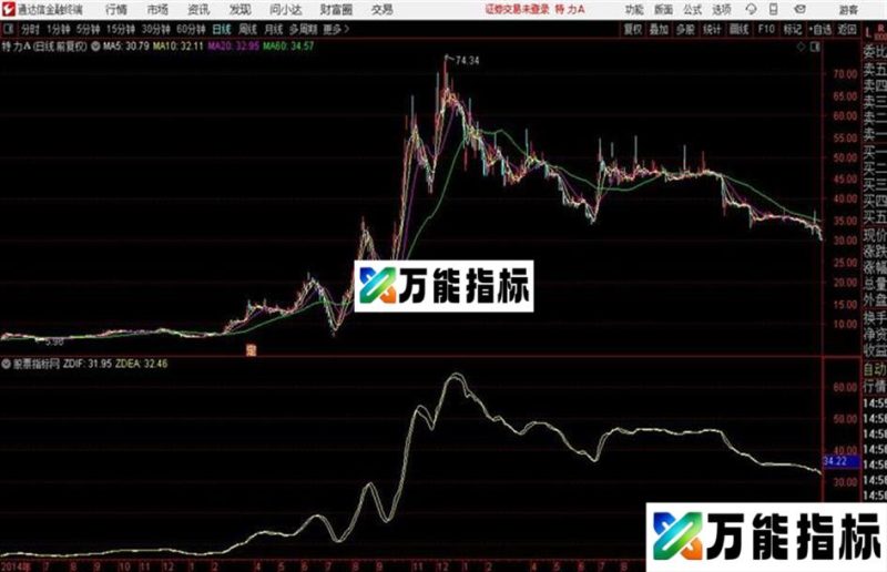 ZDIF主图指标 通达信指标 源码 EA-万能指标公式