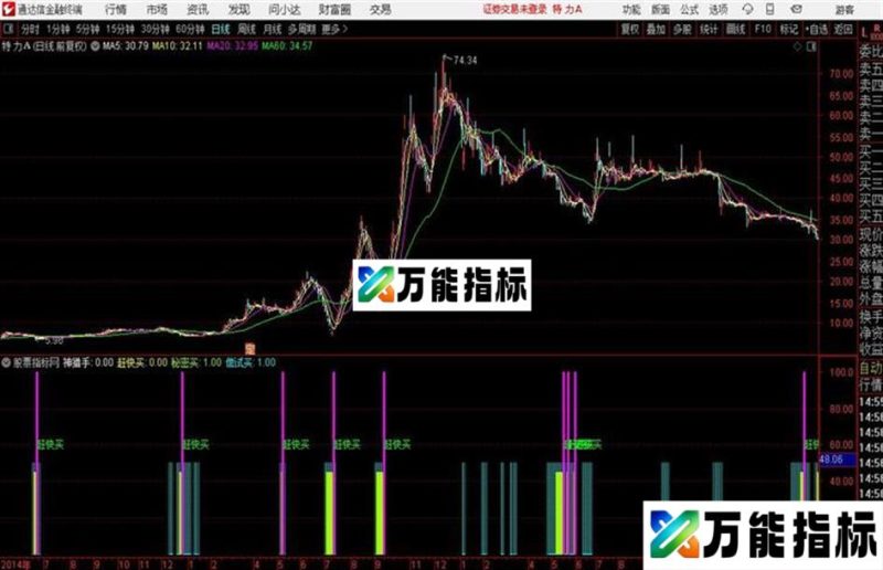 底部买入之神猎手副图/无未来数据 通达信买入公式 EA-万能指标公式