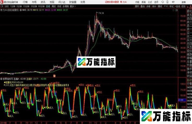 五指买卖 通达信买卖指标 源码 EA-万能指标公式