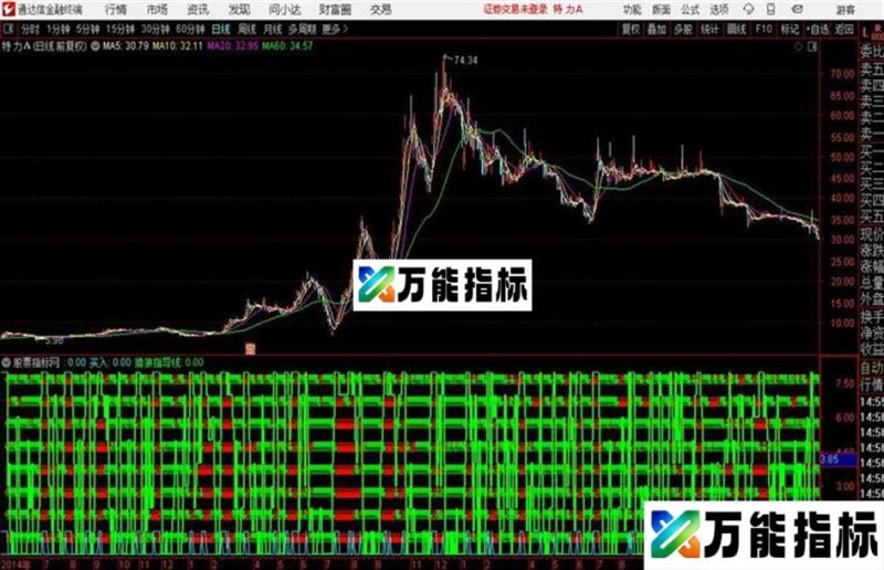 通达信八仙过海 源码 EA-万能指标公式