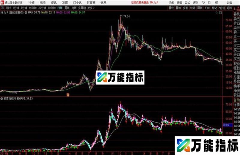 通达信转势向上买入 源码 EA-万能指标公式