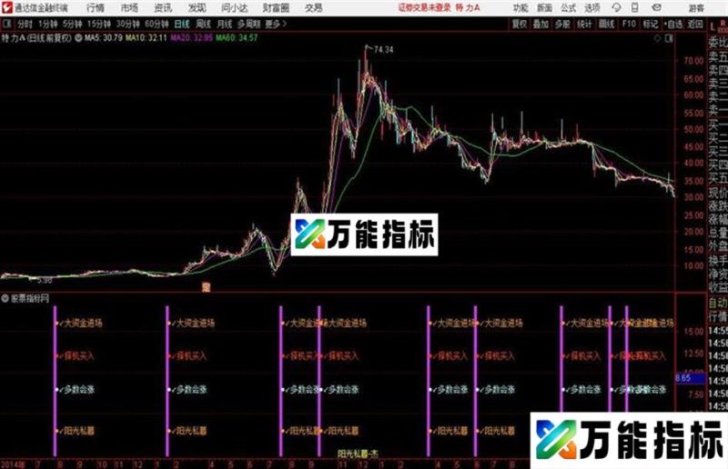 通达信阳光私募资金 EA-万能指标公式