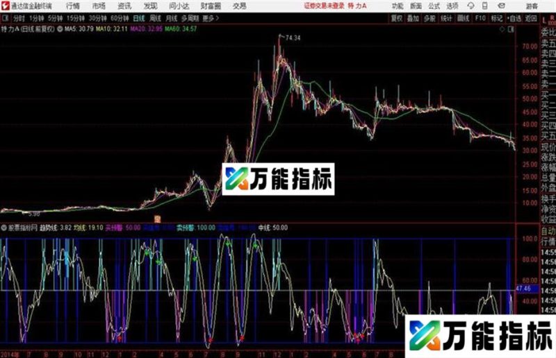 通达信机构操盘 EA-万能指标公式