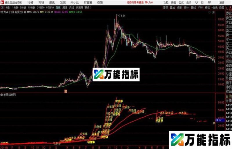 通达信敢死队操盘K线 源码 EA-万能指标公式