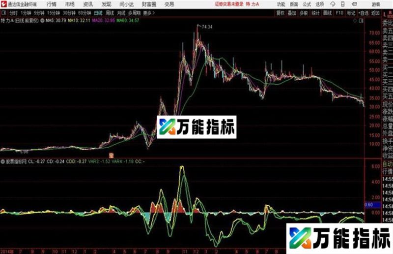 通达信超短超长cdcc EA-万能指标公式