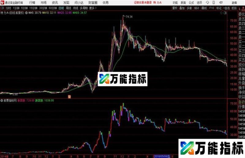 通达信鬼变脸真正的宝塔线送大家 EA-万能指标公式