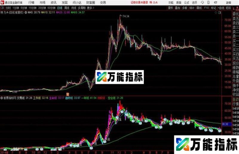 交易人生主图某某证券用户专用 EA-万能指标公式