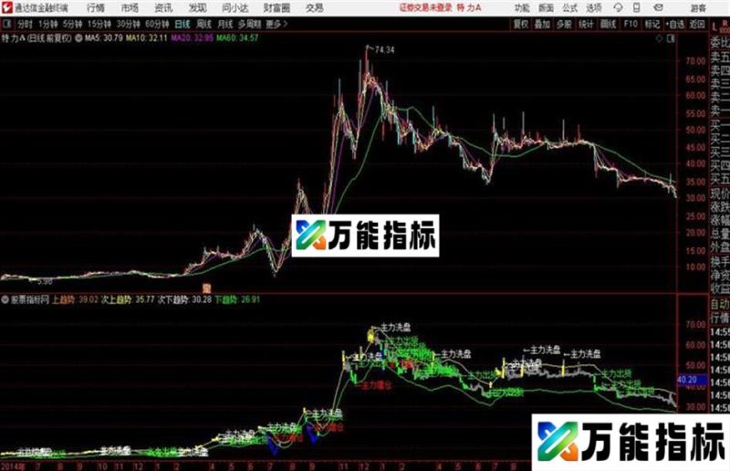 通达信主力跟踪主图指标源码 EA-万能指标公式